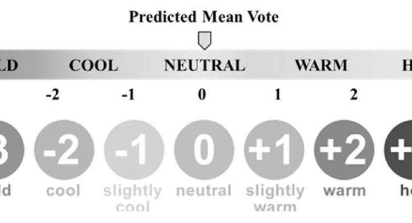 Thermal Comfort