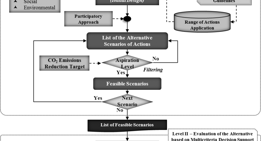Algorithm of the proposed approach