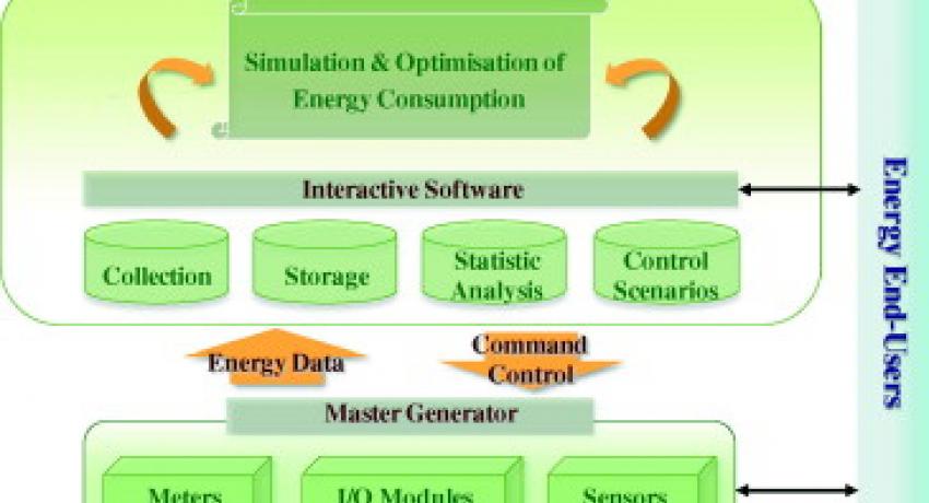 Interactive software’s philosophy