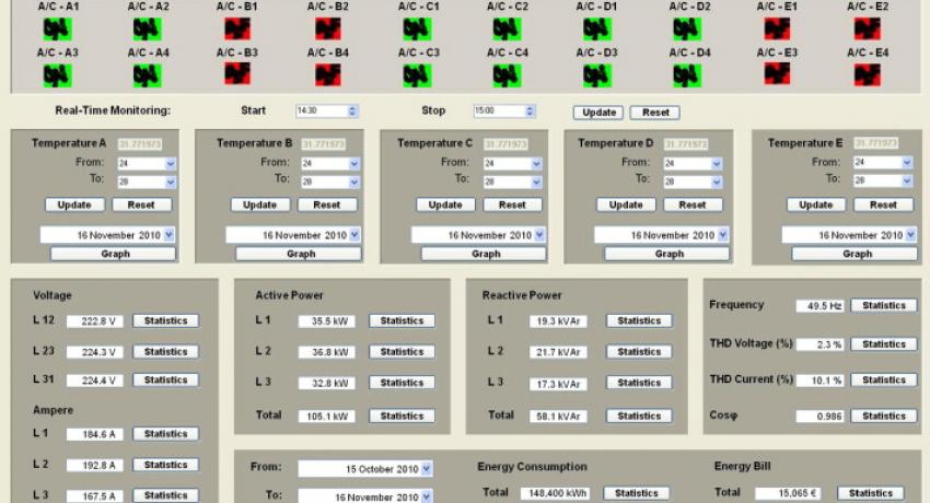 Interactive software tool