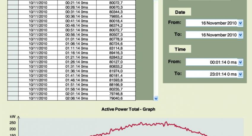 Building’s daily load curve