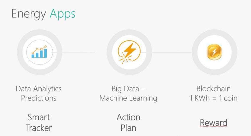 Energy Apps
