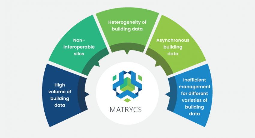 MATRYCS website